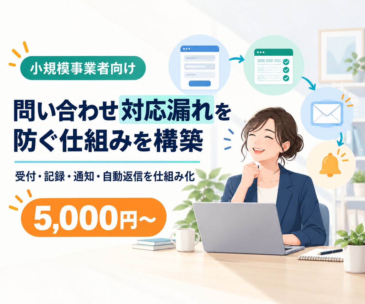 問い合わせ対応漏れを防ぐ仕組みを構築します 受付・自動返信・未対応通知まで、まとめて仕組み化します イメージ1