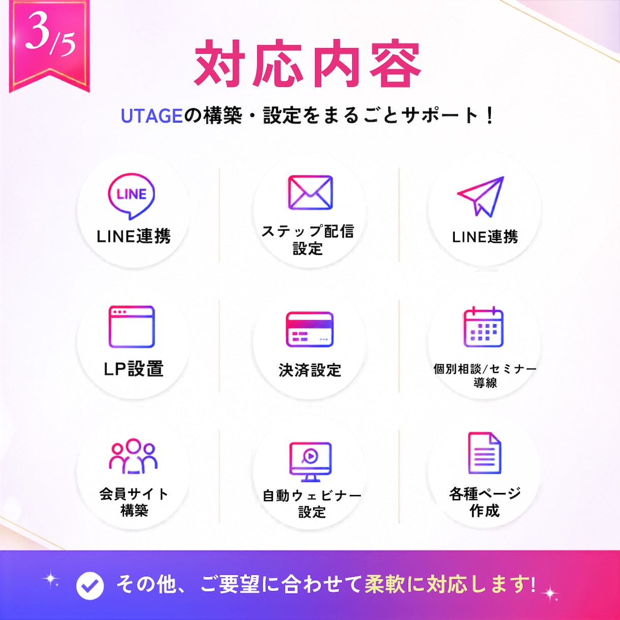 申込みにつながる!売れる導線を構築します UTAGE構築実績25件超|集客〜決済まで構築します イメージ4