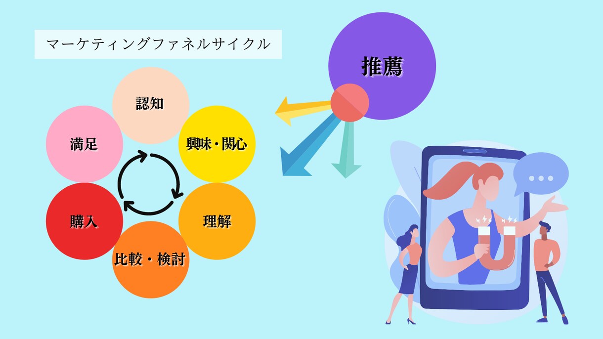 1ヶ月インスタ運用代行を致します 個人・企業様の強みを生かした運用が得意です！ イメージ9