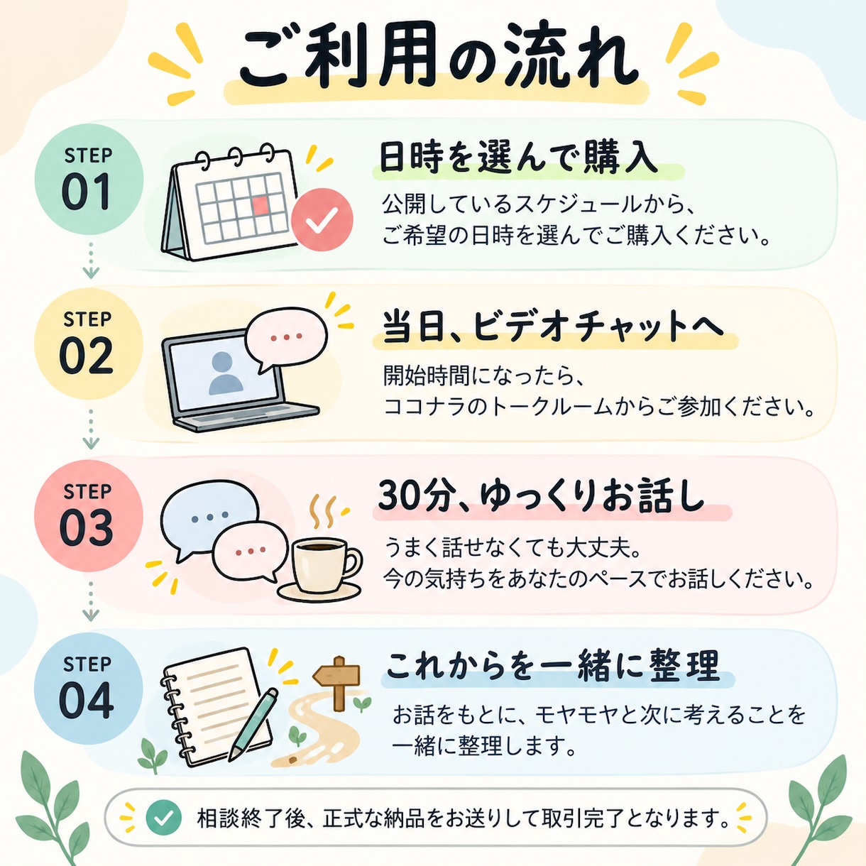 仕事の「このままでいい？」を一緒に整理します 20代30代の仕事のモヤモヤを一緒に言葉にします イメージ3