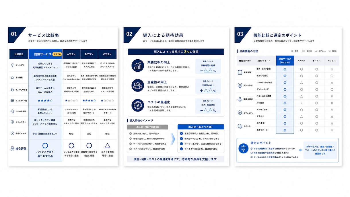 ココナラ最安値｜営業資料を制作します 相手が決めやすい流れに組みます イメージ1