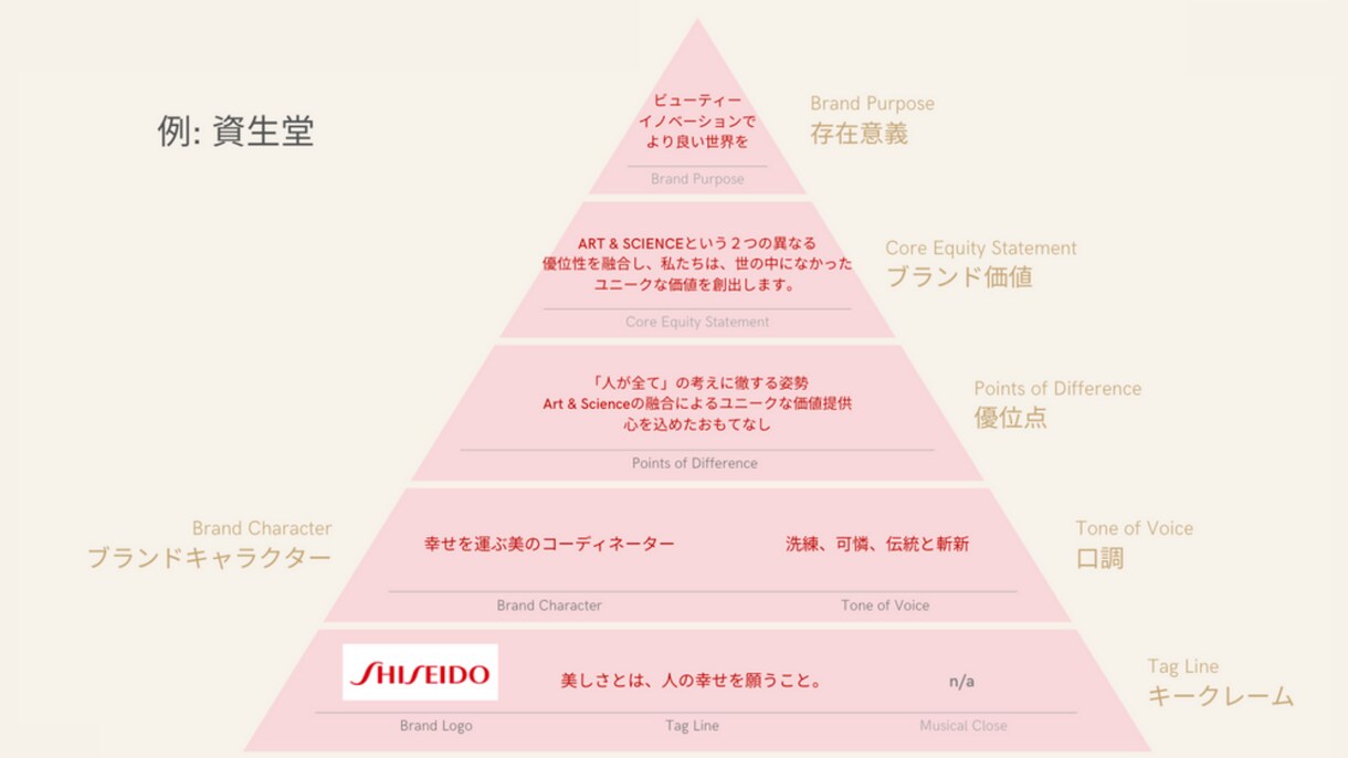 商品はブランディングが命！価値を一緒に言語化します あなたの商品の「真価」、正しい言葉で伝わっていますか？ イメージ2