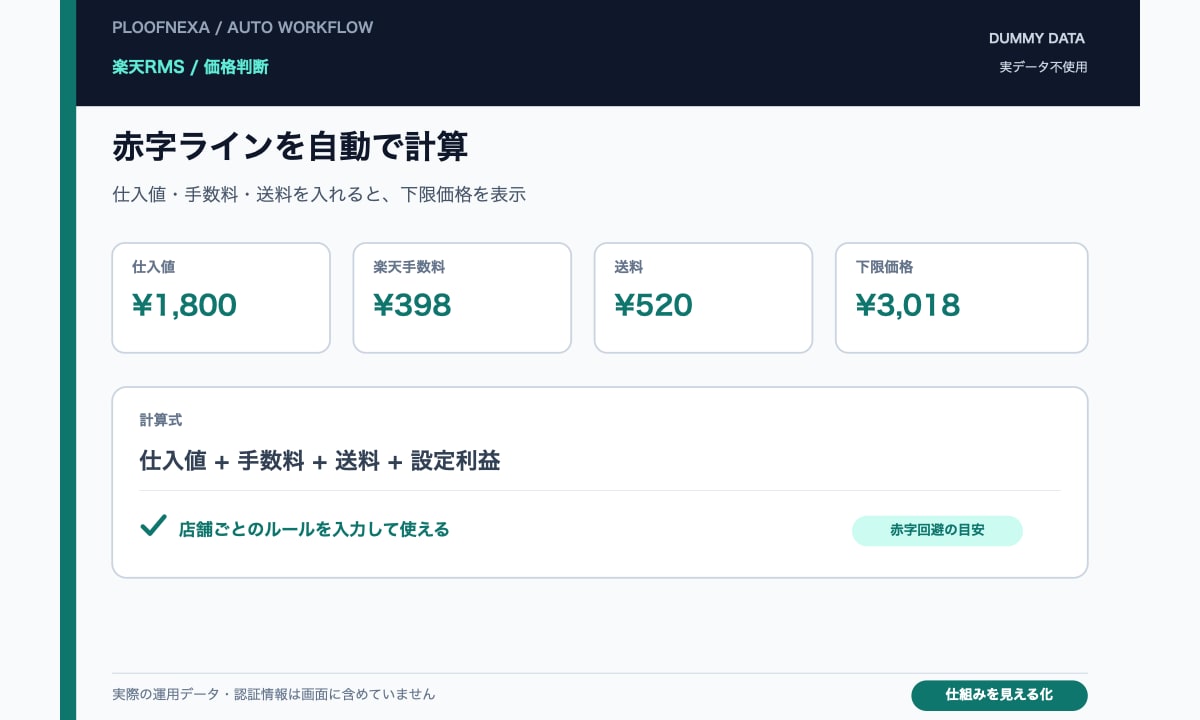 楽天RMSの商品登録・在庫更新を自動化します RMSの画面を何度も往復する作業を、CSVの自動生成に イメージ2