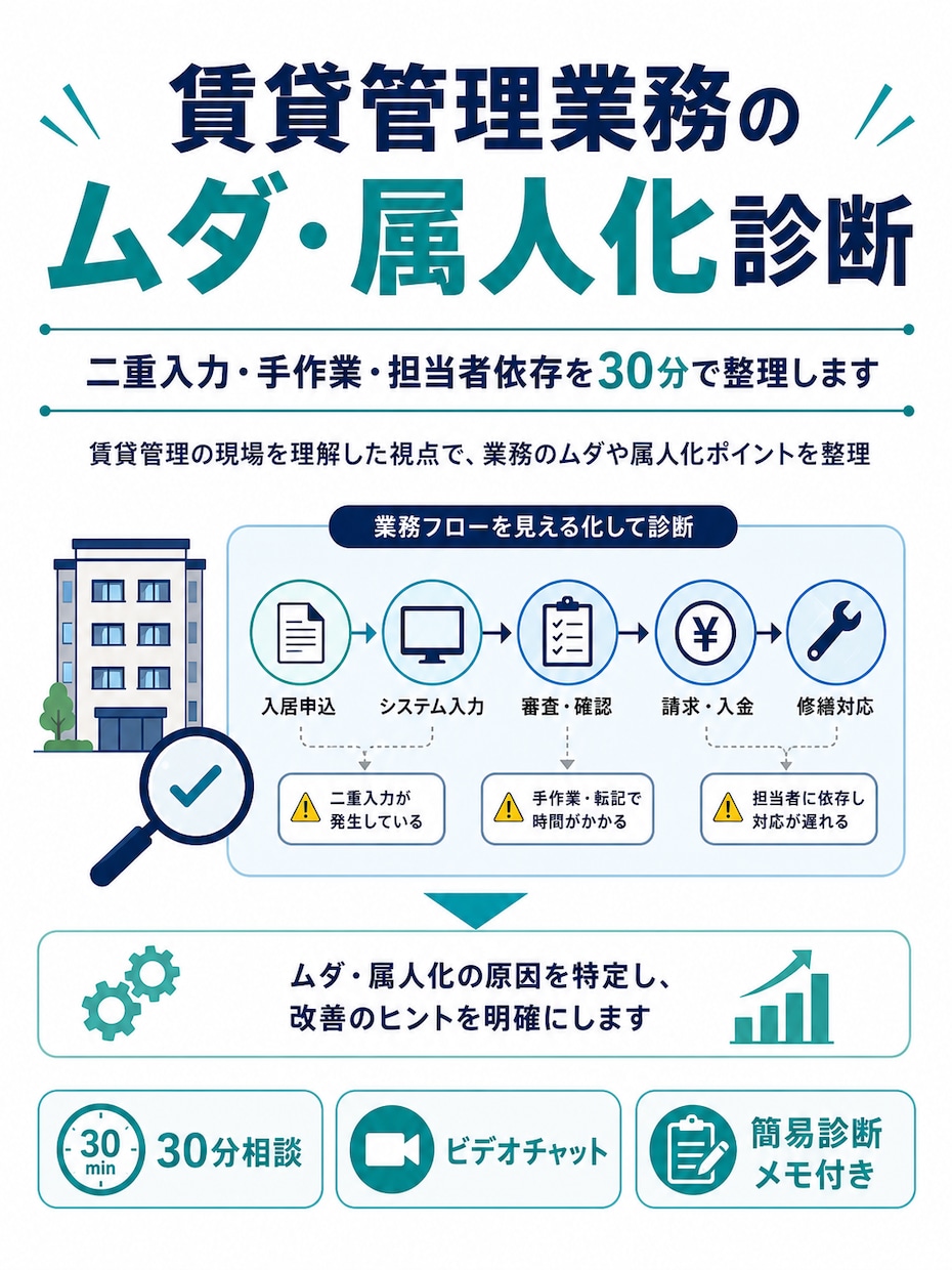 賃貸管理業務のムダ・属人化を30分で整理します 二重入力・手作業・担当者依存を一緒に洗い出します イメージ1