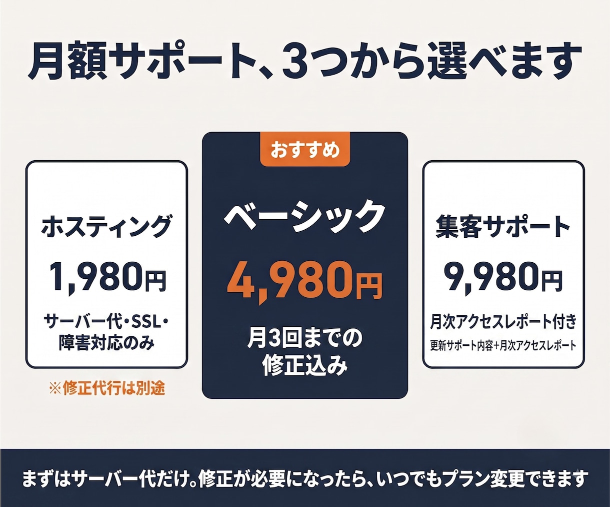 予約が増える整体院専門HPを制作します 他院と同じに見えない、あなただけの整体院サイトに イメージ5