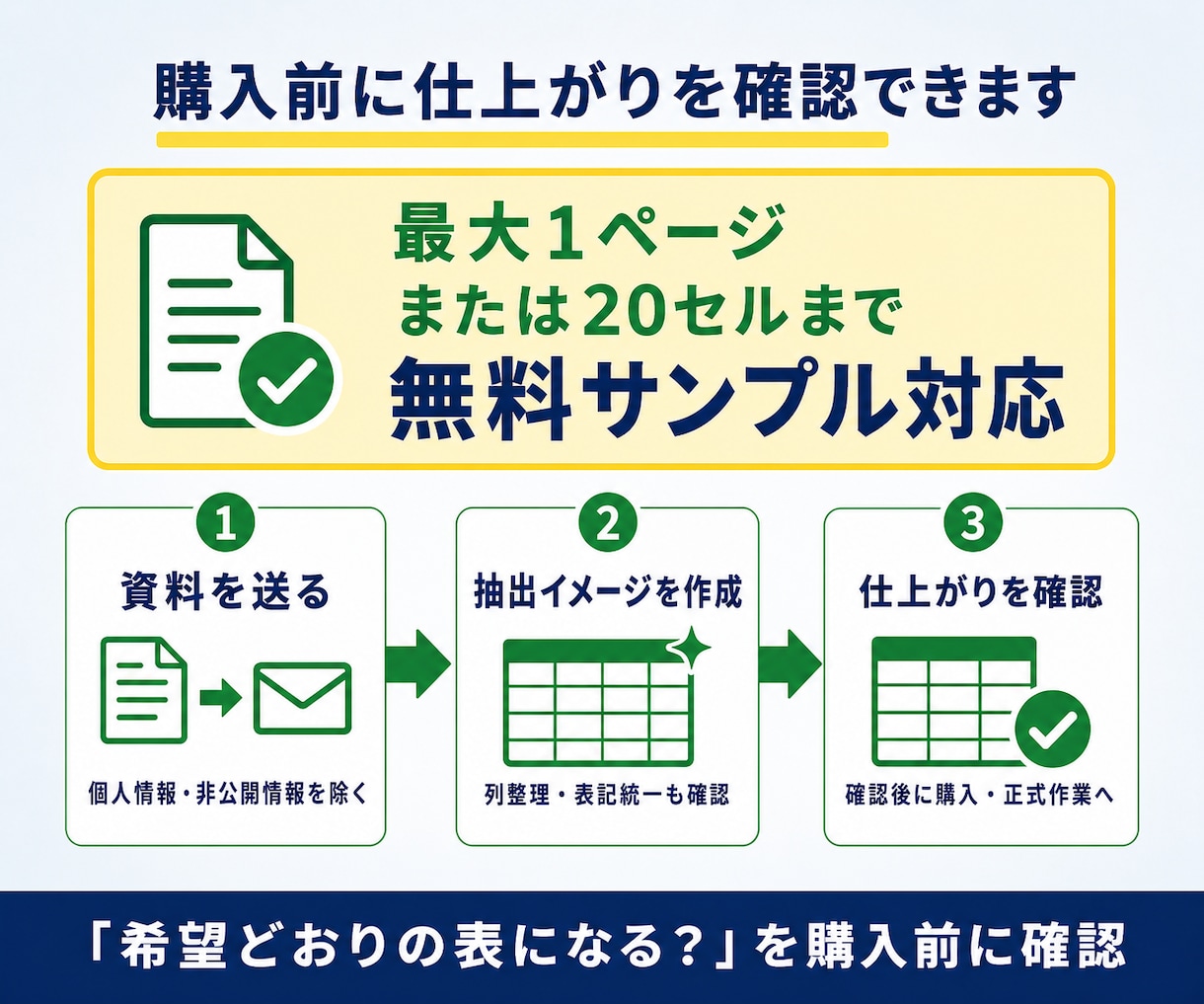 PDF・画像の表をExcel・CSVに整えます 10ページまで1500円。重複・表記ゆれも整理して表にします イメージ4