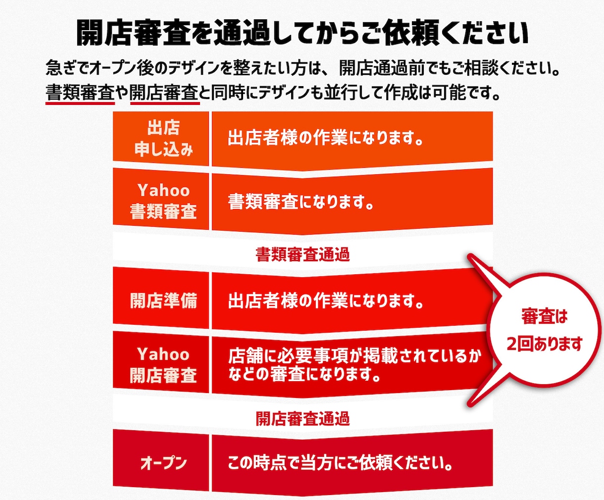 Yahooショッピングトップページ作成いたします ヤフートリプルを使わないので、運営初心者様にピッタリです イメージ3