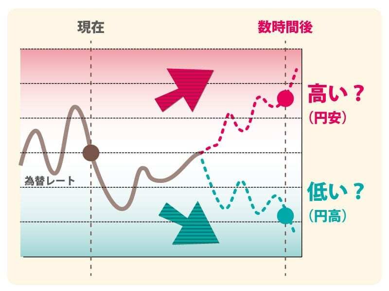 バイナリー＆FXで使える矢印型サインツール売ります 元エンジニア社長（現在隠居生活）が開発したシンプルなツール イメージ3