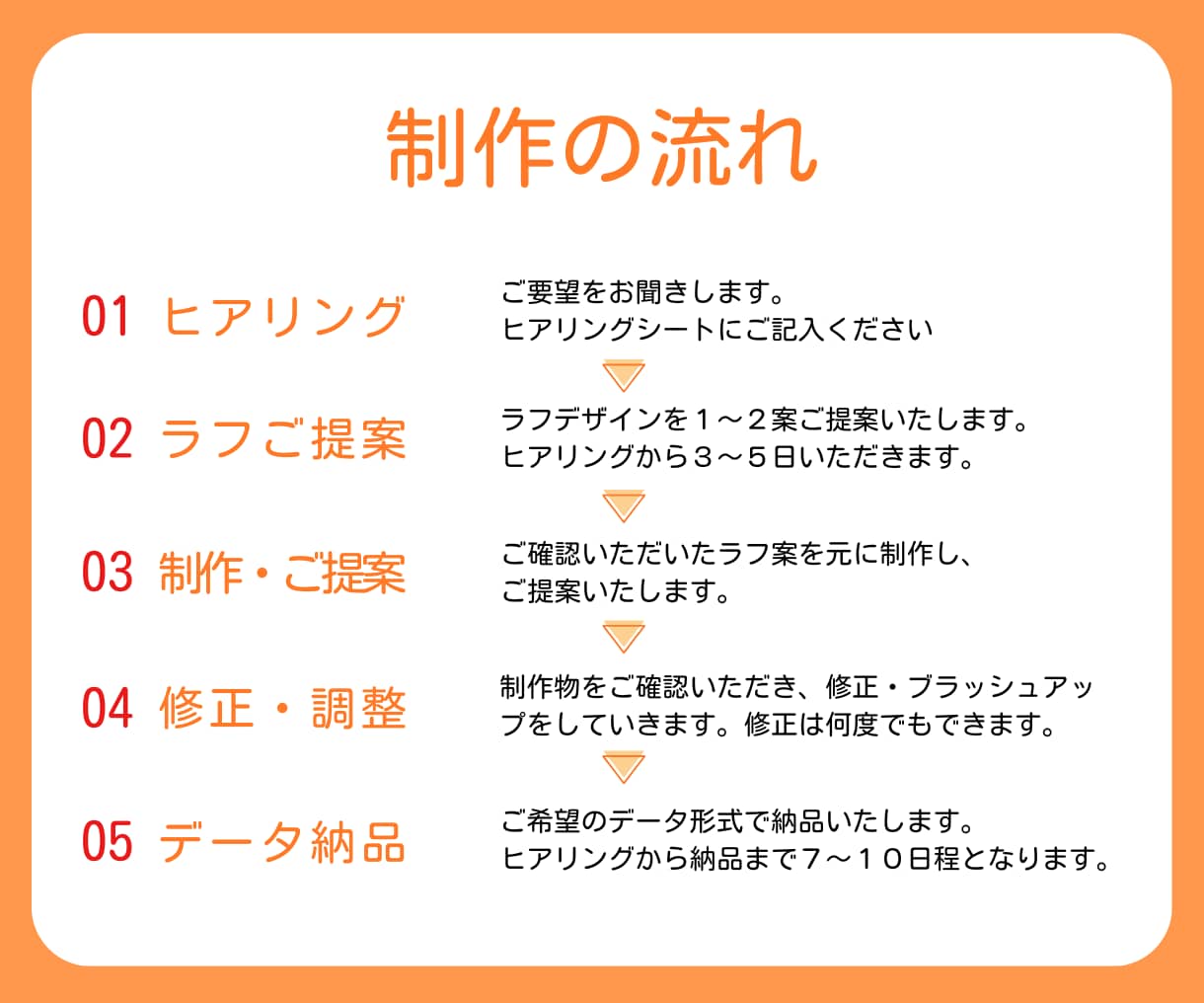 見やすい・伝わる！反応率を上げるチラシを作成します 伝えたい情報を整理しながら、丁寧に形にします イメージ7