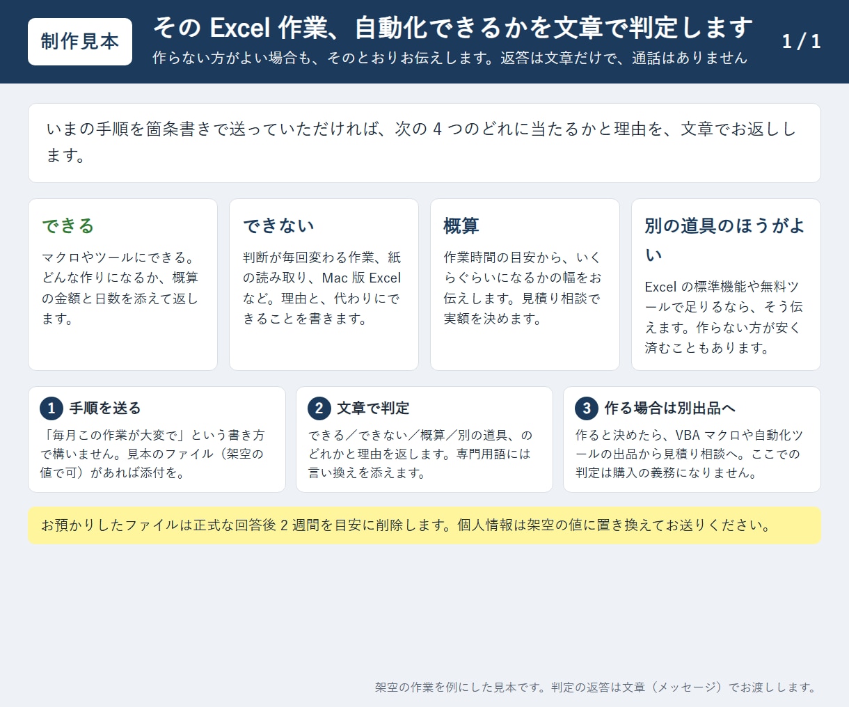 そのExcel作業、自動化できるか判断します 文章だけで回答。作らない方が良い場合もそう伝えます イメージ1