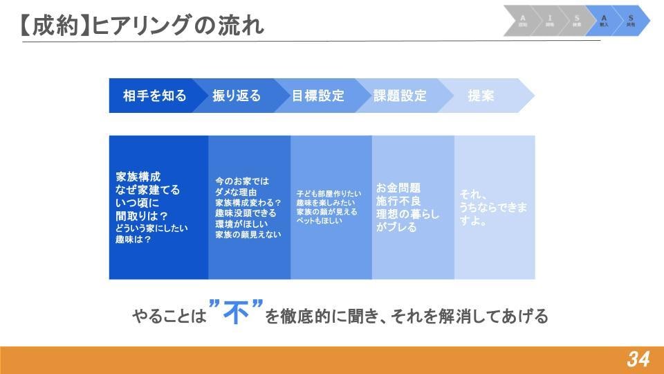 1時間で営業課題が明確になる壁打ちロープレをします 初心者・経験浅い方オススメ！リクルート出身者がフィードバック イメージ10