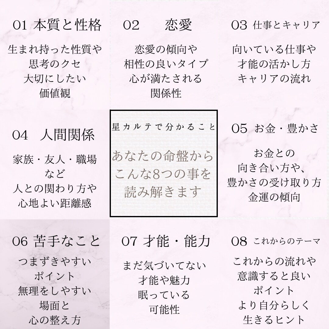 紫微斗数であなただけの「星カルテ」を作ります 命盤を読み解き、あなただけの手書き鑑定書を。 イメージ3