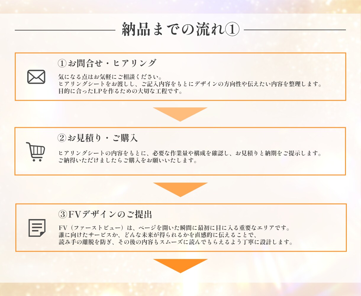ユーザーの心を掴むデザインを制作します 先着5名様限定で特別価格にてご提供いたします イメージ5