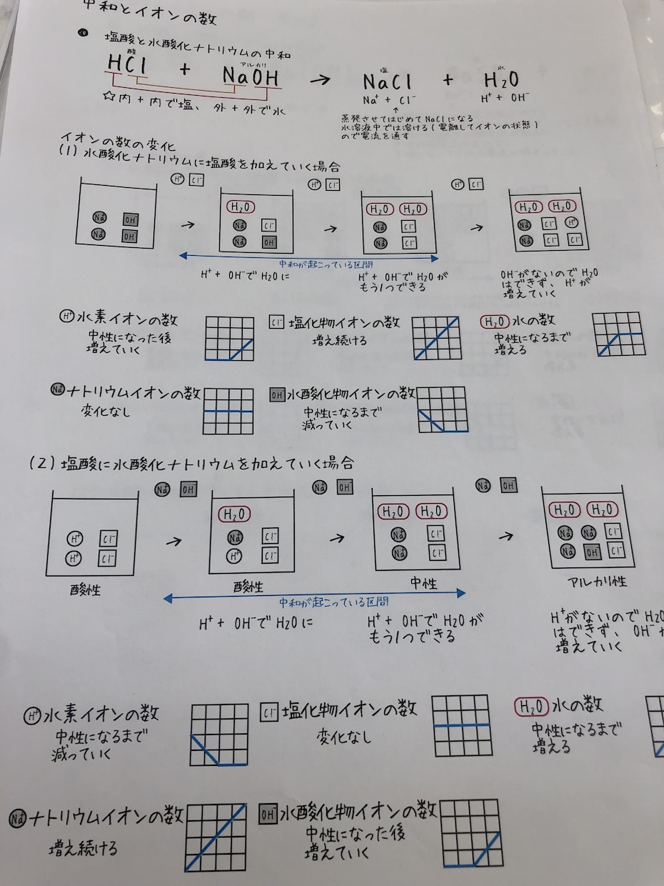 現役塾講師が中学校5教科を詳しく解説いたします 英数国理社をわかりやすく！問題解説やまとめノートなど イメージ2