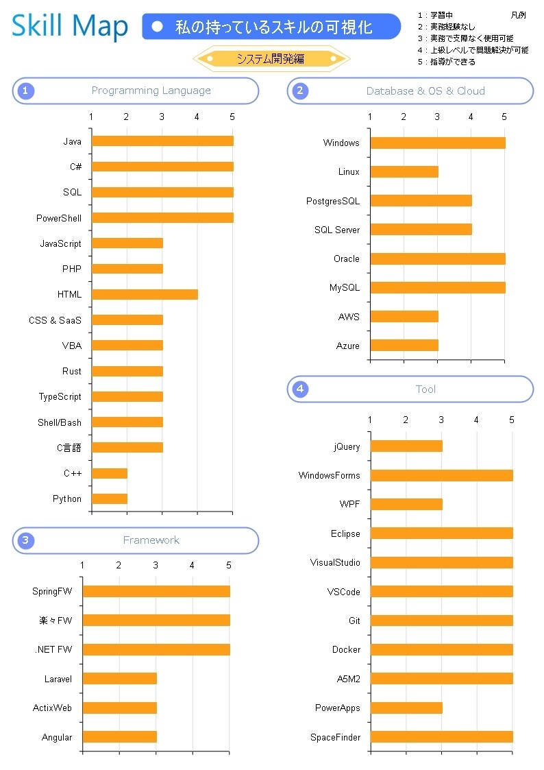 質問し放題で初心者プログラミングのサポートします 完全匿名！＆1か月間無制限で質問可能！ イメージ2