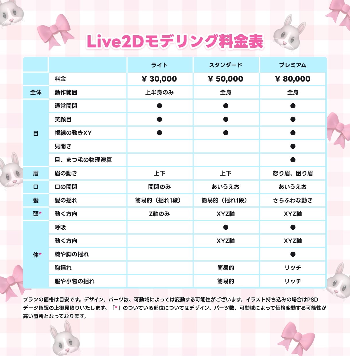 Vtuberイラストからモデリングまで制作致します 違和感のないなめらかで可愛いモデルならお任せください！ イメージ5