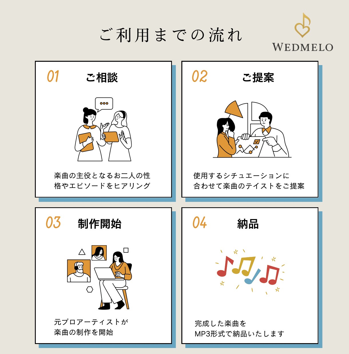 あなたの想い出、プロが歌にします 元プロバンドマンによる「AI×感性」のオリジナルソング制作 イメージ5