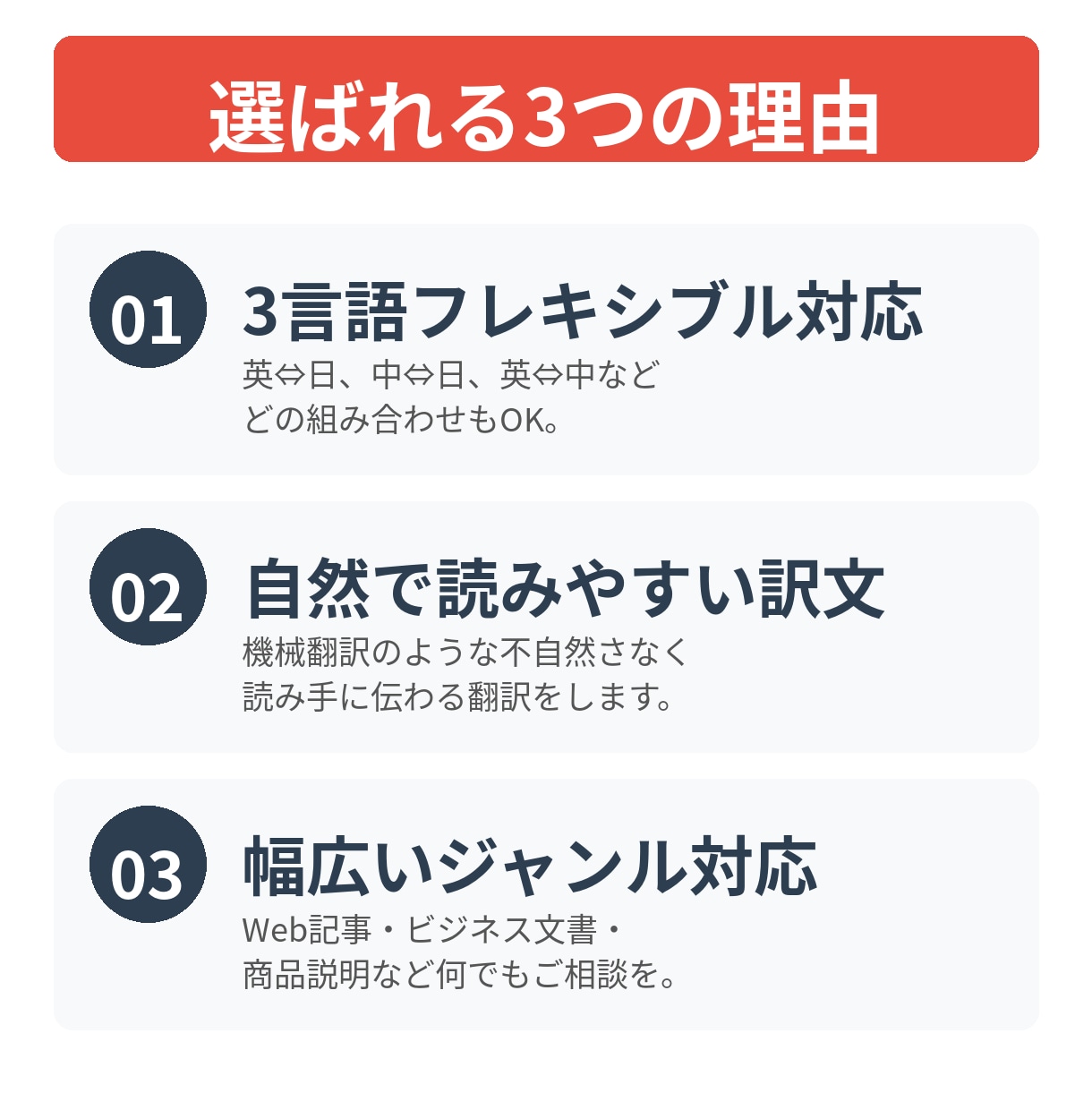 業界最安保証！英⇔日⇔中の翻訳します 激安！《文字単価0.1円》3言語どの組み合わせもOK イメージ3