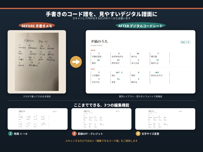 オリジナル曲の歌詞・コード譜を見やすく整理します 歌詞とコードを見やすく整理してPDF納品 イメージ1