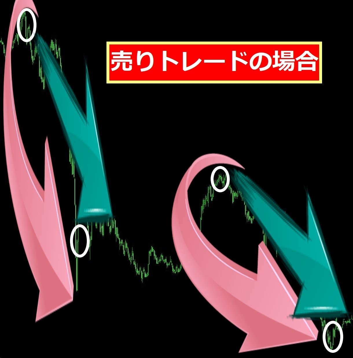 プロのデイトレ手法！魔法の日経225先物教えます エントリーチャンスが多い手法【60000円終了まで残り1名】 イメージ4