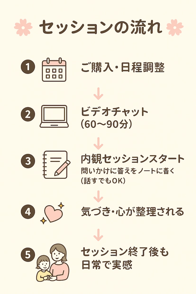 ママ専用⭐︎イライラ子育てから卒業できます 自己嫌悪から解放される、ママのための内観セッション イメージ2