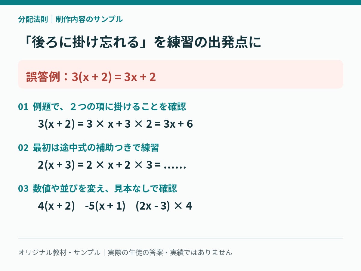 中学数学の苦手に合わせた復習プリントを作ります 間違い方に合わせた練習10問＋確認テスト５問 イメージ2