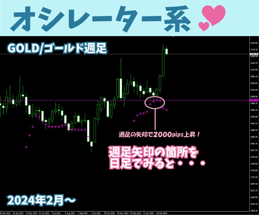 簡単スイングツールで専業並み?!教えます レンジになると矢印が消える？！トレンド追跡型のツールです イメージ9