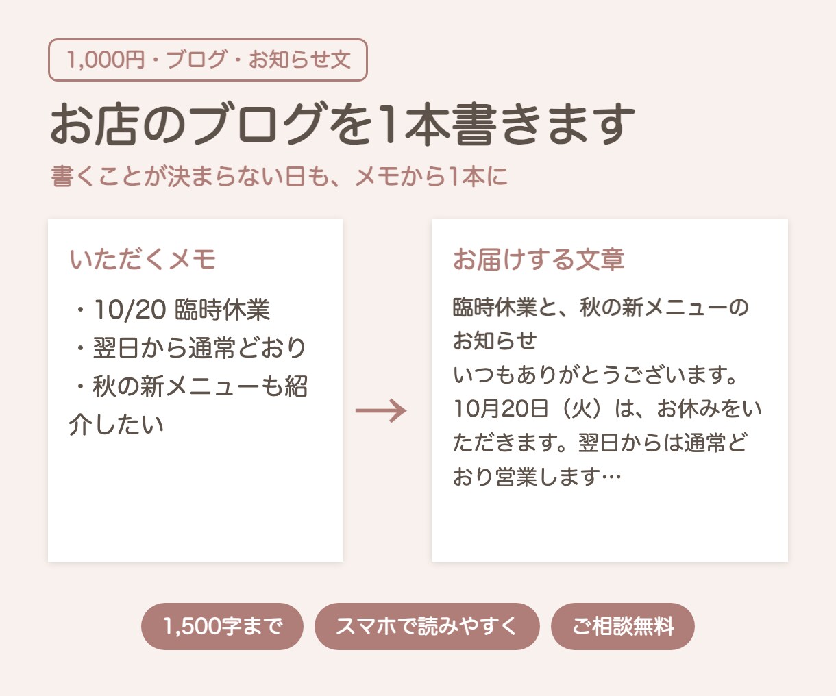 お店のブログ・お知らせ文を1本書きます 書くことが決まらない日も、メモから1本に イメージ1