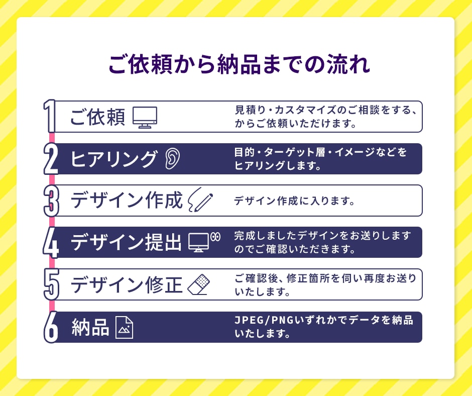 高品質！一目で伝わるバナー作成いたします 全サイズ対応・修正無制限・ご相談承ります。 イメージ4