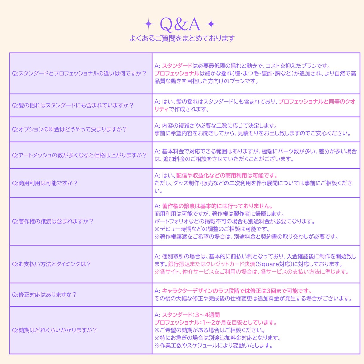 キャラデザからモデリングまで全て制作致します あなたもこれからVtuber！一括でキャラデザ～モデリング！ イメージ5
