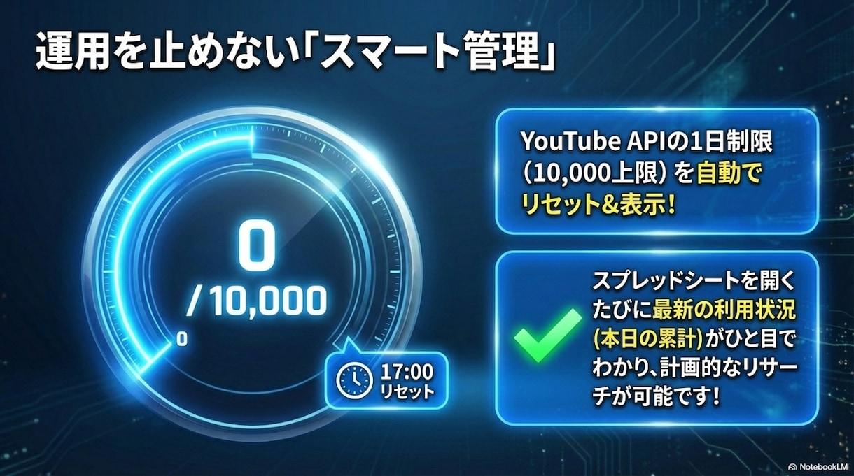 圧倒的時短！YouTube分析ツールをお渡しします カスタマイズOP有り！すぐに使える分析ツールを制作します イメージ7
