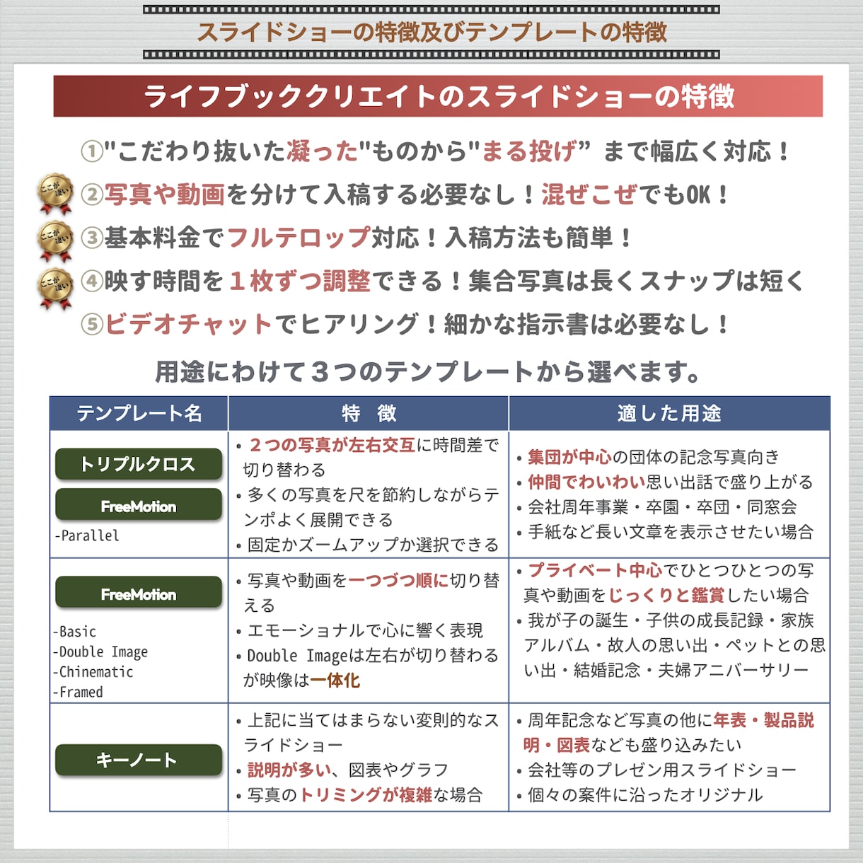 同窓会・同期会に特化したスライドショー制作します 学校沿革・在学中の出来事・当時と現在の地図変化・メッセージ等 イメージ2