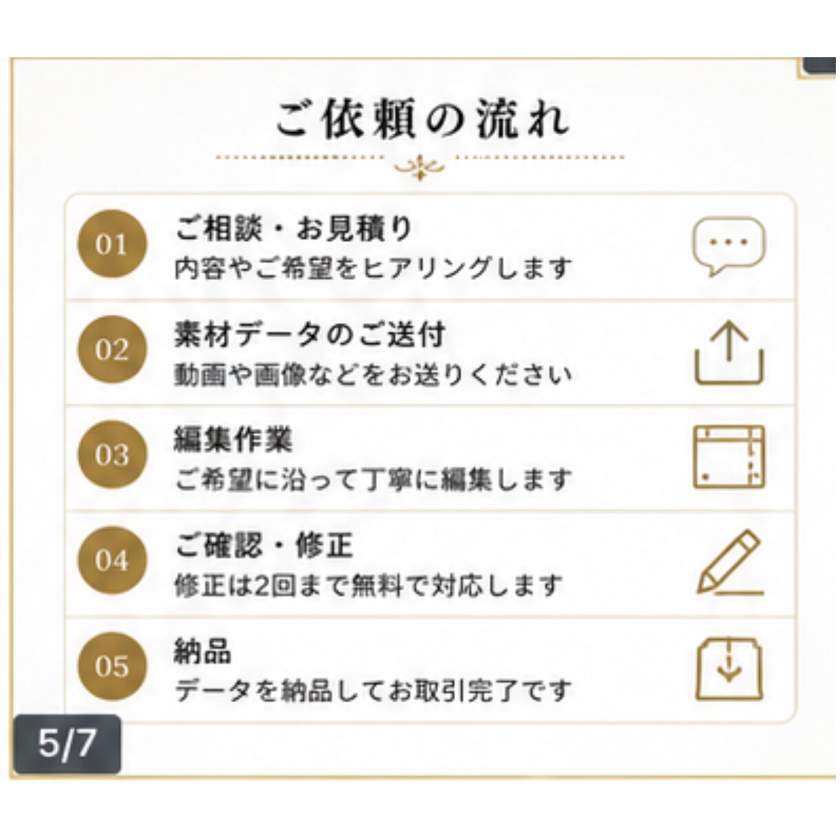 AIでTikTok台本30本と運用設計を作成します 企画・台本30本・投稿文・改善プランを一括納品 イメージ6