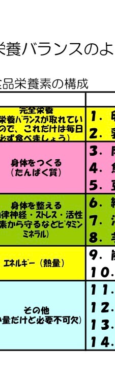 あなたが痩せない理由を見つけます ダイエット、何をしたらいいか分からなくなっているあなたへ イメージ1