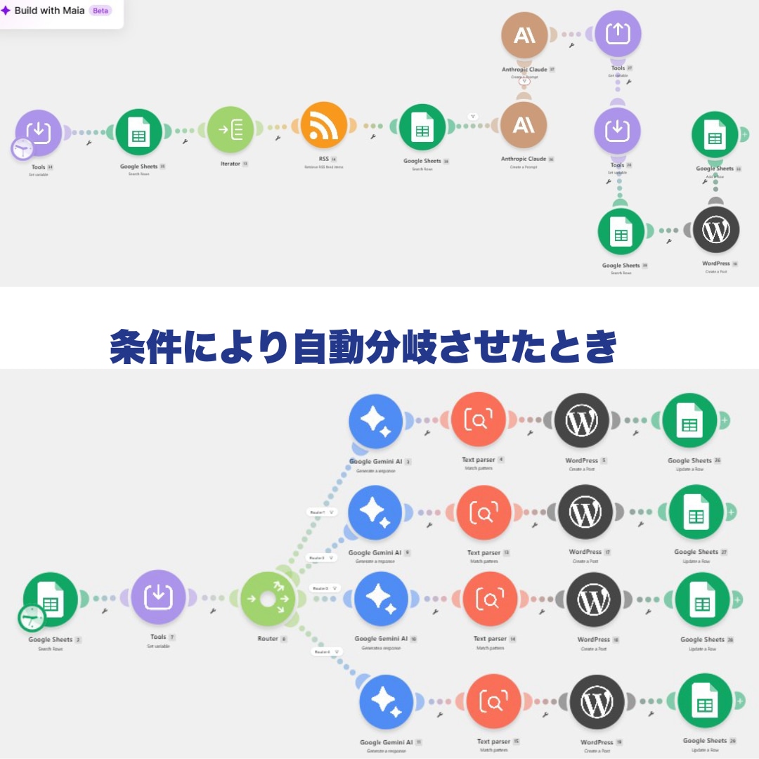 AI自動運営マニュアルのシナリオ集になります AI自動運営マニュアルで紹介のシナリオ集（プロンプト付き） イメージ2