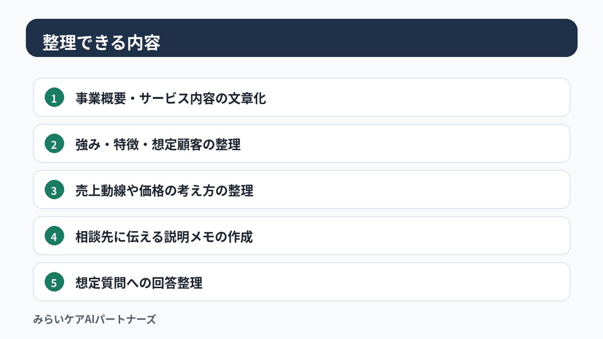 創業融資・補助金相談前の事業説明を整理します 事業内容を相談しやすい形に整えます イメージ3