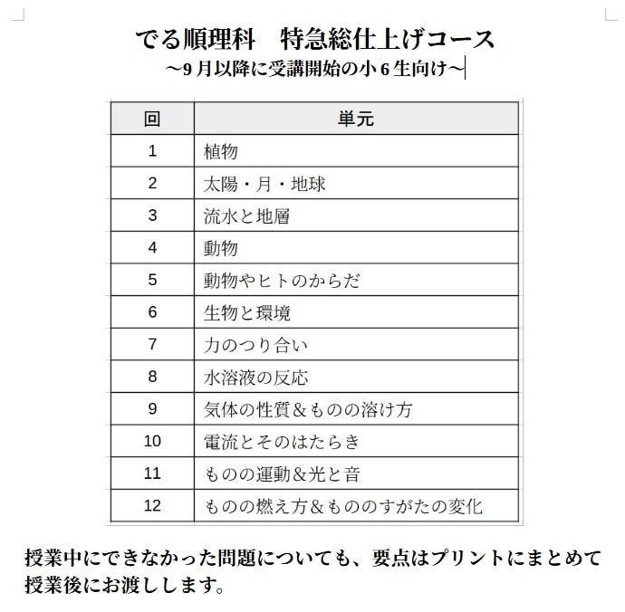 旺文社『でる順』で中学受験理科の家庭教師します 実績は270件超の人気授業！！オンライン個別指導 イメージ3