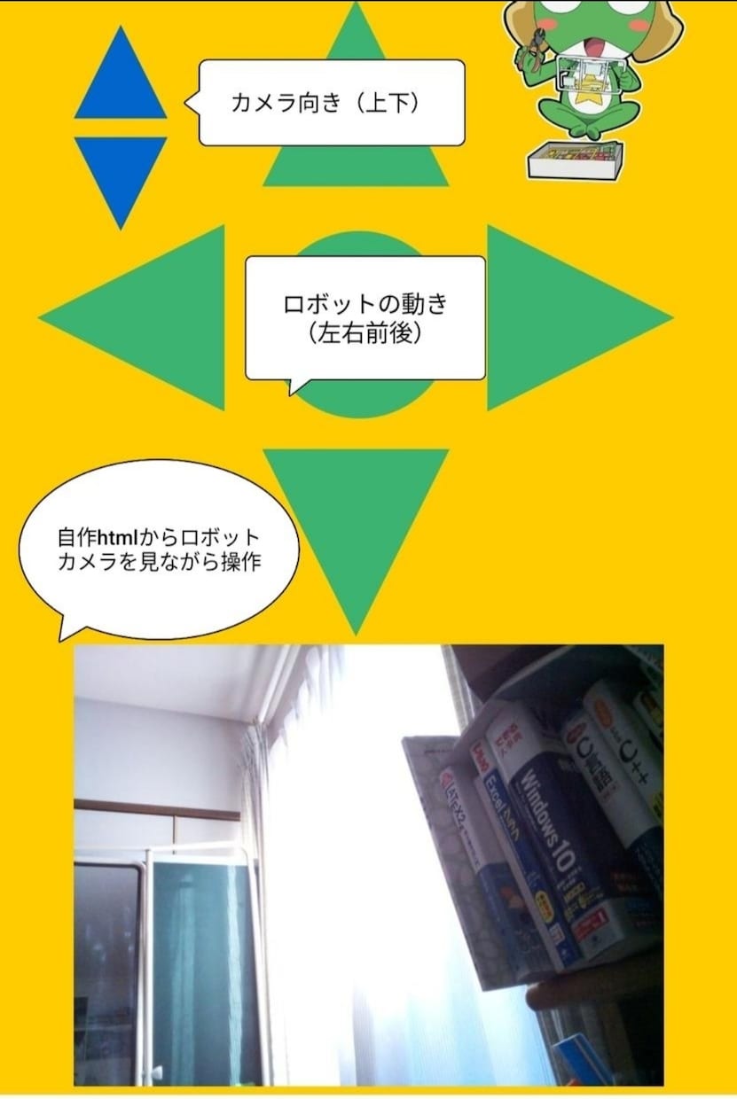 物理工作実験を通して楽しく物理を学習できます 理科実験、工作により物理を楽しいものに！ イメージ4