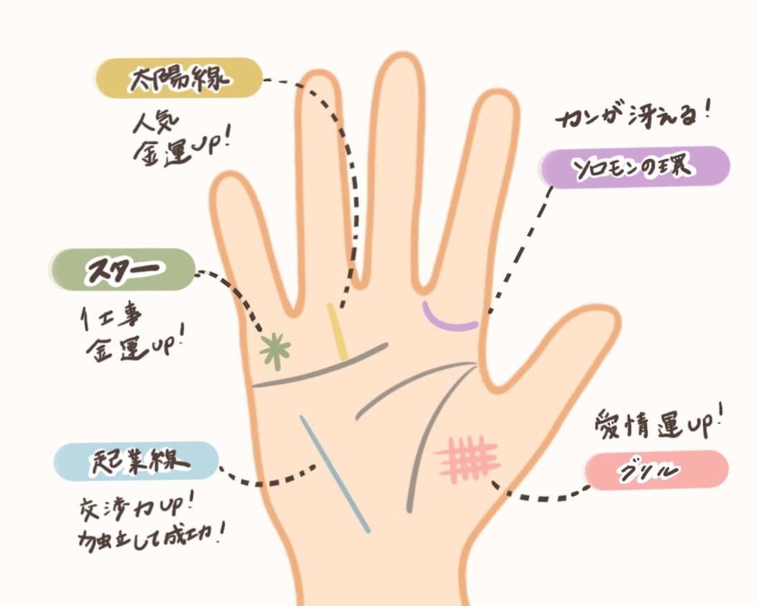 リピーター様専用のサービスになります お悩みやご相談、進展等ありましたらよろしくお願いいたします イメージ2