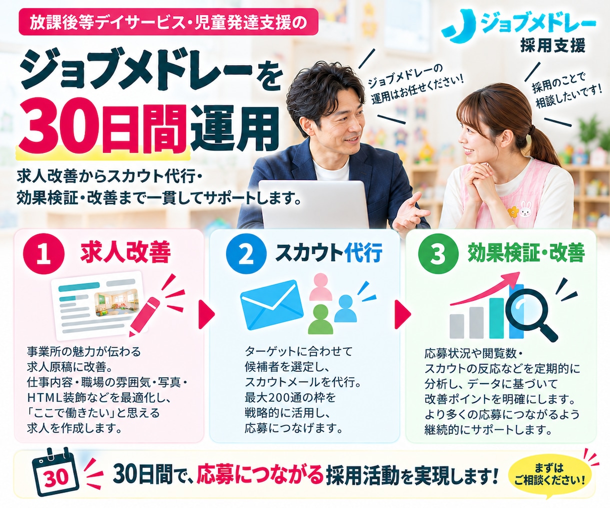 30日間【保育士・児童指導員】の採用代行します ｜放デイ・児発に強い！ジョブメドレーの求人改善＋スカウト代行 イメージ4