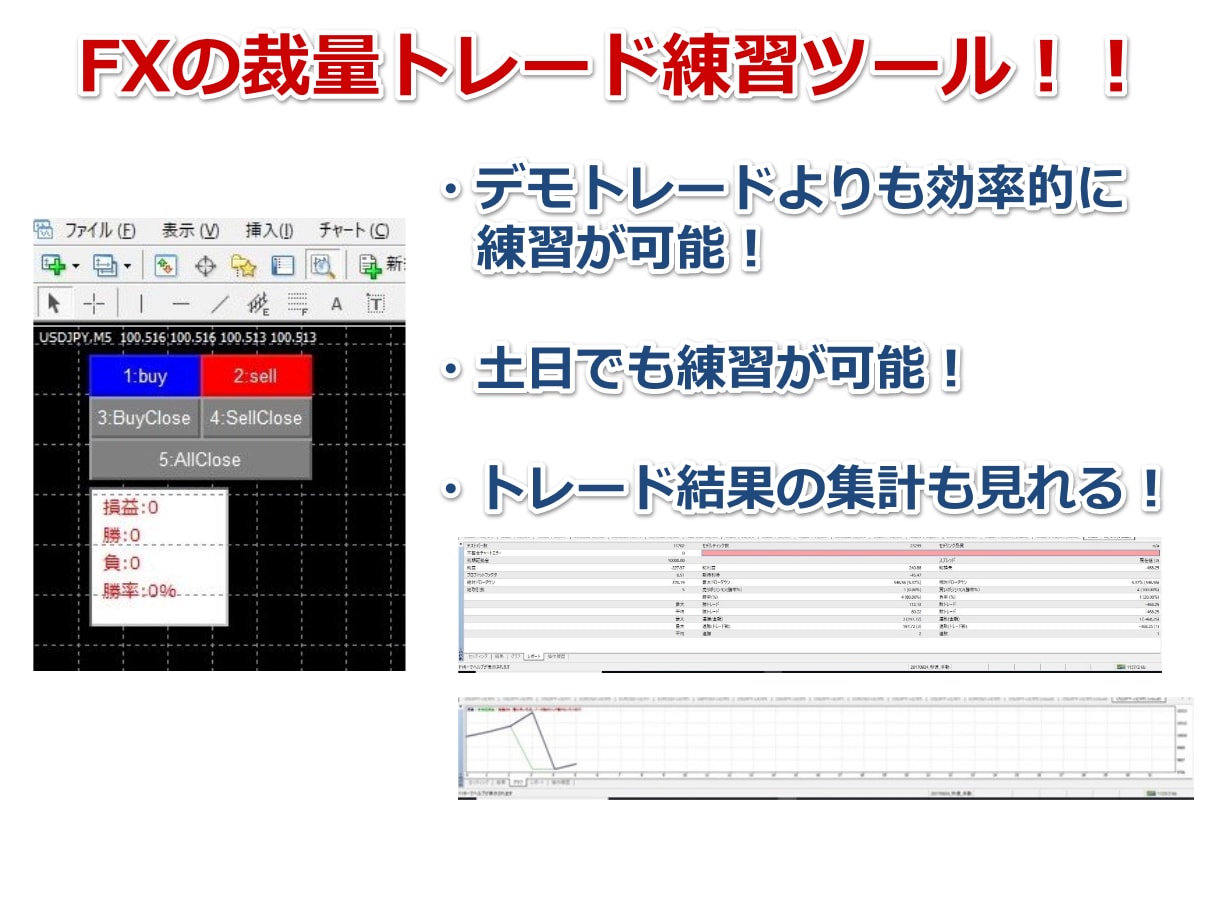 FXの練習がMT4で出来るバックテスター提供します デモトレードより早く裁量の数稽古が出来ます！ イメージ1