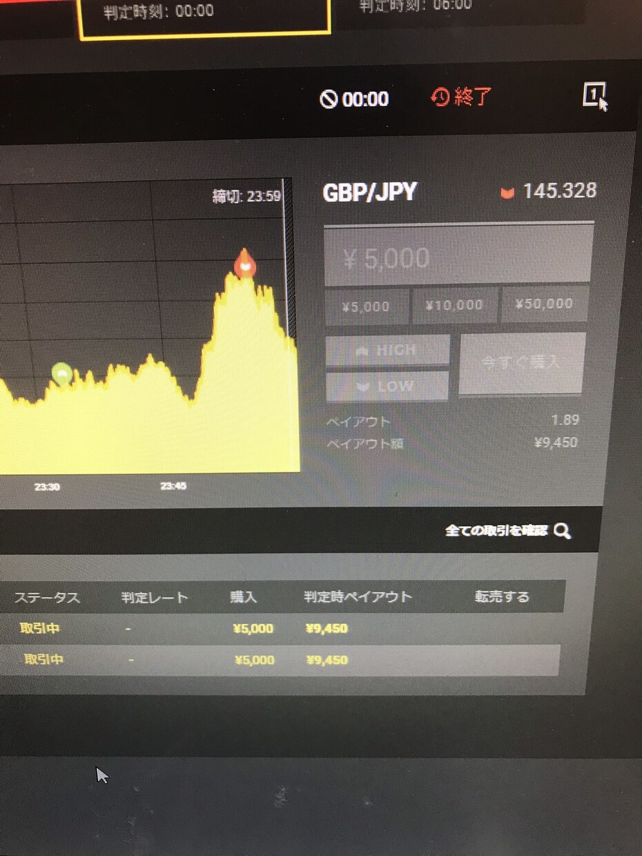 BO簡単手法を販売します ☆養分から脱出したい方と初心者☆ イメージ1