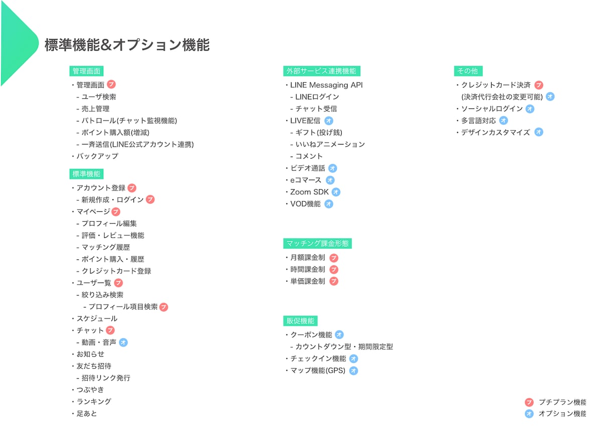 マッチングアプリを開発致します OWOWの様なマッチングアプリを３０日以内に開発納品致します イメージ8