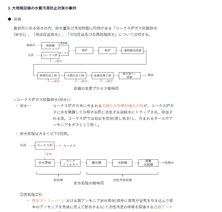 頻出ノート【大規模水質特論】お譲りします 頻出ポイントを押さえて効率よく。合格まで最短ルートで。 イメージ2