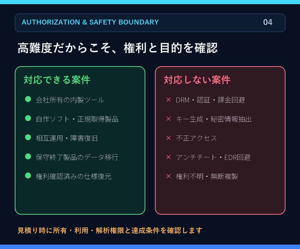 権利確認済みEXEをリバースエンジニアリングします ソースなしのWindowsソフトから仕様と互換ツールを復元 イメージ4