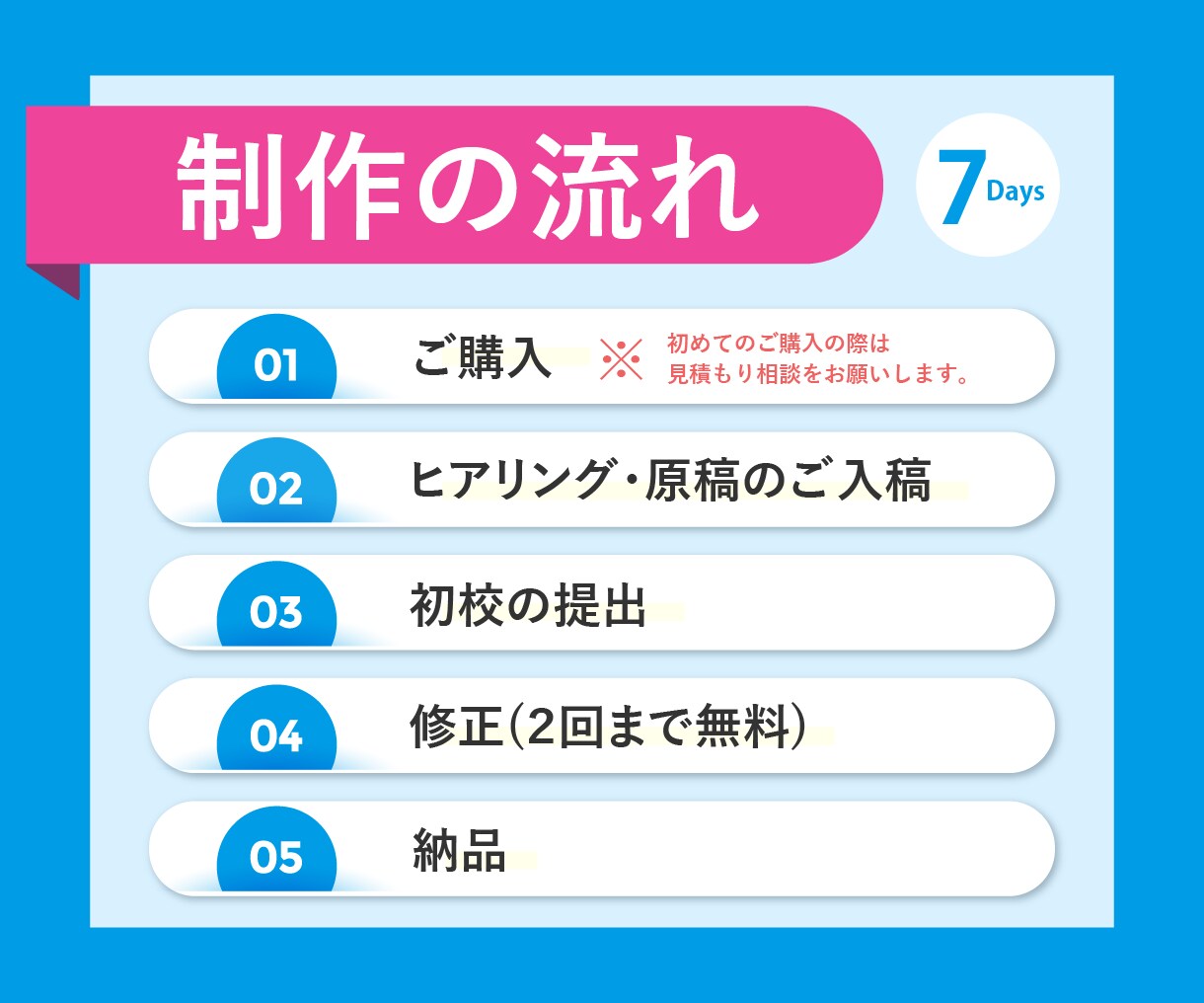 丸投げOK！文章からインプが広がる図解つくります 【実績】登録者200人で84いいね、インプ20倍！! イメージ3