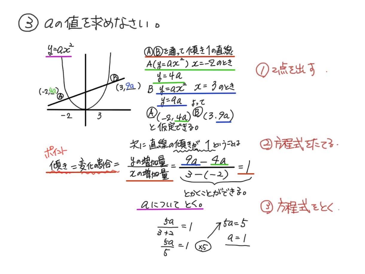 オンライン学習サポート1時間体験できます 絵や楽しい方法で勉強と心をサポート！体験レッスン30分から イメージ2