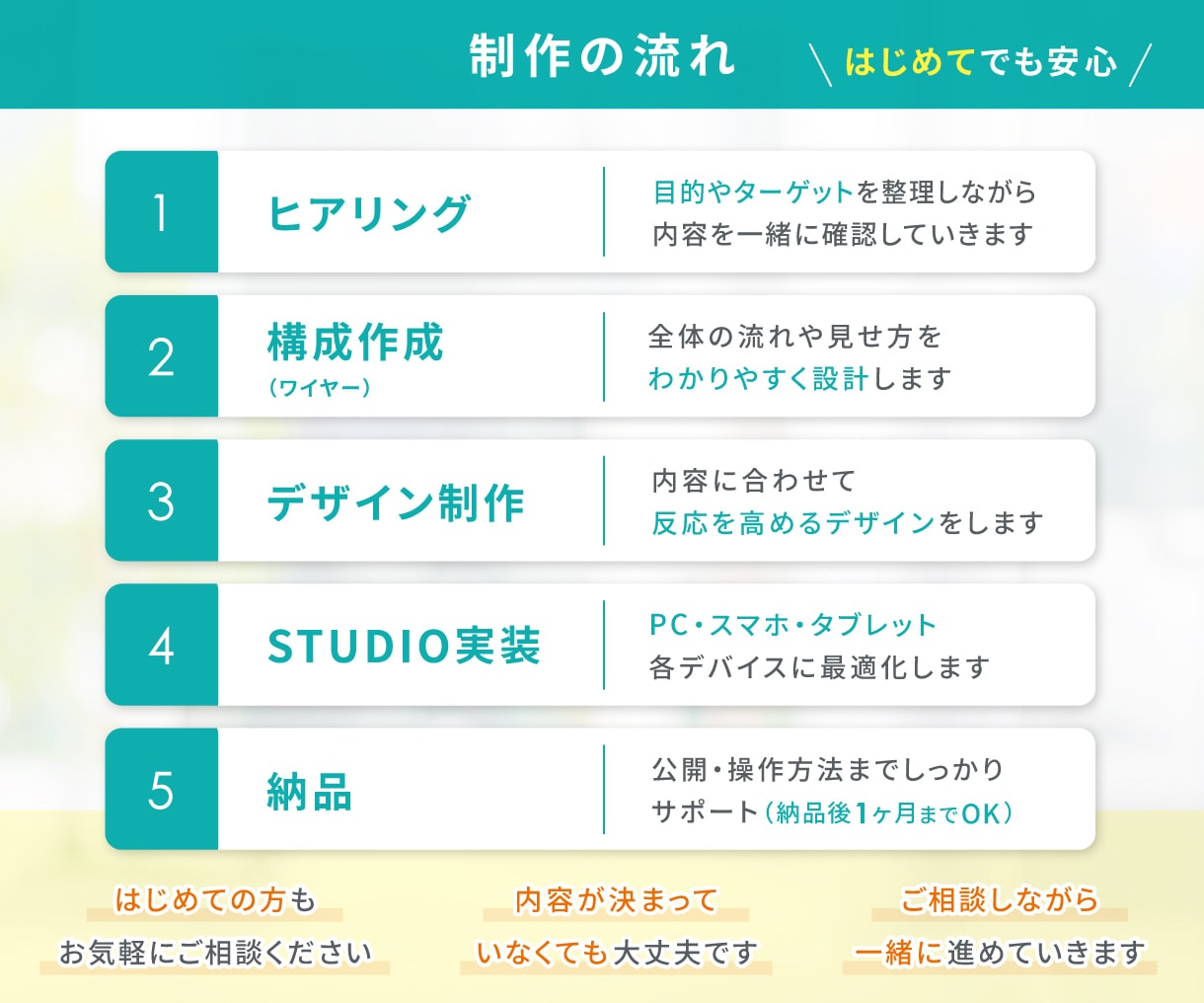 構成からSTUDIO実装→公開まで！一貫対応します 目的に合わせて、伝わる・成果につながるLPを制作します イメージ7
