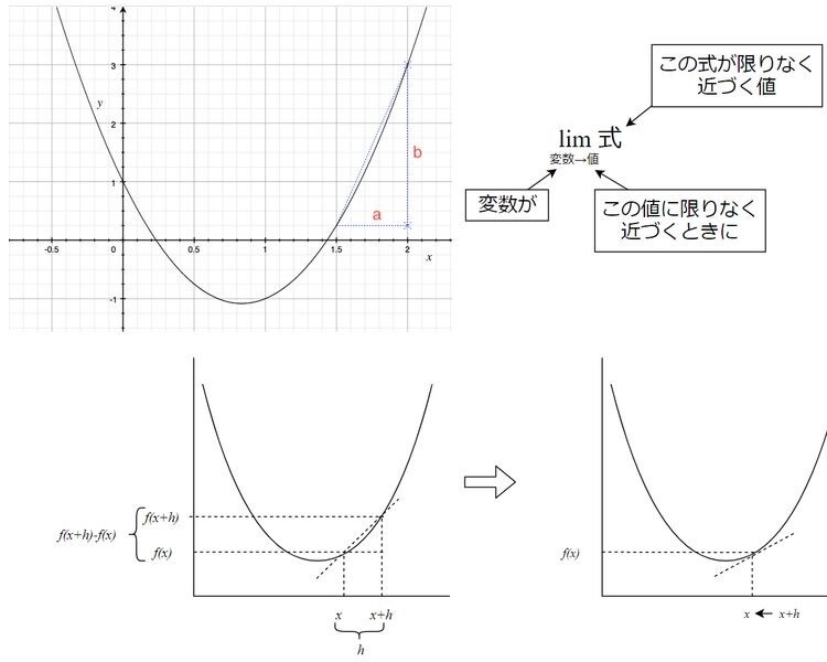 数学、理科系教えますます 小学校算数、中学校数学、高校数学Ⅰ.Ⅱ生物おしえます！！ イメージ1