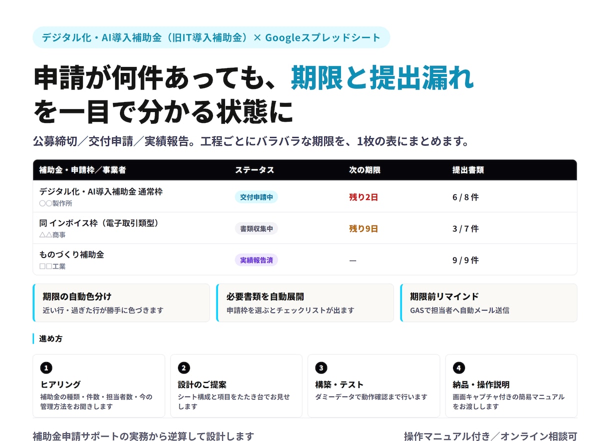 補助金の期限と提出書類をスプレッドシートで管理ます デジタル化・AI導入補助金に対応。申請実務から逆算して設計 イメージ1